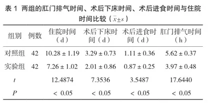 快速康复护理模式在骨科患者围手术期中的应用1
