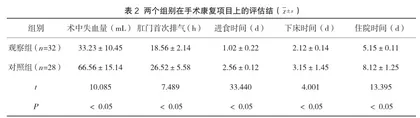 腹腔镜下卵巢囊肿剥除术的临床心理护理对并发症情况的影响2
