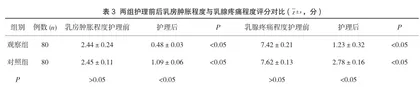穴位按摩联合手法淋巴引流在产后乳房重度胀痛患者中的应用效果3
