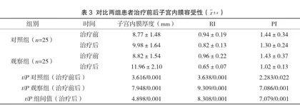 多囊卵巢综合征致不孕患者应用氯米芬联合低分子肝素钙治疗的效果观察3