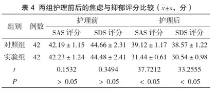 快速康复护理模式在骨科患者围手术期中的应用3