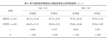 腹腔镜下卵巢囊肿剥除术的临床心理护理对并发症情况的影响3