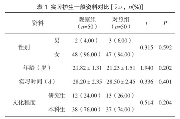 情景模拟带教在内分泌科护理教学中的效果