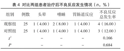 多囊卵巢综合征致不孕患者应用氯米芬联合低分子肝素钙治疗的效果观察4