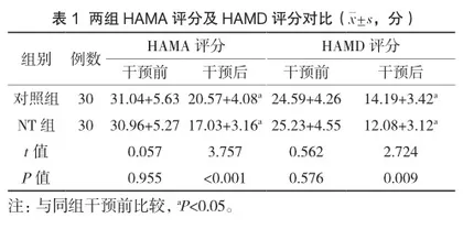 基于NT的心理调适干预对糖尿病肾病患者心理健康、希望水平及生存质量的影响