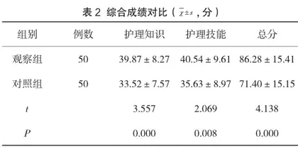 情景模拟带教在内分泌科护理教学中的效果1