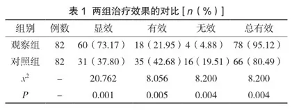 沙库巴曲缬沙坦钠联合琥珀酸美托洛尔治疗心力衰竭的临床效果