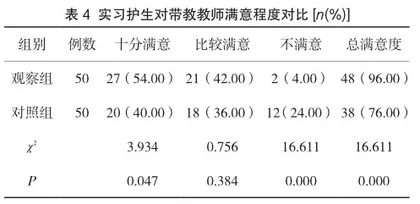 情景模拟带教在内分泌科护理教学中的效果3