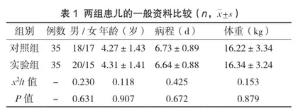 无创呼吸机治疗小儿重症肺炎并发急性呼吸衰竭效果及血气指标分析