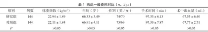感官刺激在VATS肺叶切除术后老年患者预防谵妄中的研究