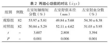 沙库巴曲缬沙坦钠联合琥珀酸美托洛尔治疗心力衰竭的临床效果2