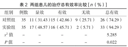无创呼吸机治疗小儿重症肺炎并发急性呼吸衰竭效果及血气指标分析1