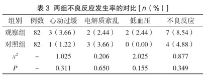 沙库巴曲缬沙坦钠联合琥珀酸美托洛尔治疗心力衰竭的临床效果3