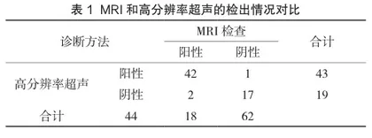 高分辨率超声检查在肩袖损伤诊断中的实施价值分析