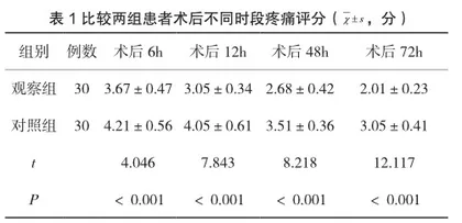 规范化疼痛管理在肩关节镜手术患者中的应用效果观察