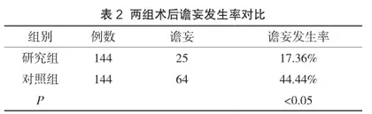 感官刺激在VATS肺叶切除术后老年患者预防谵妄中的研究2