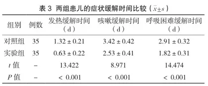 无创呼吸机治疗小儿重症肺炎并发急性呼吸衰竭效果及血气指标分析2