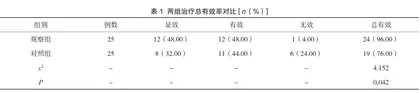 养胃汤加减治疗慢性胃炎的临床效果及对患者消化功能的影响分析1