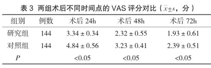 感官刺激在VATS肺叶切除术后老年患者预防谵妄中的研究3