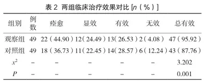 森田心理护理在抑郁症患者护理中的应用2