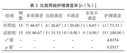 观察个性化健康管理干预用于急慢性胃炎患者的临床效果及对服药依从性的影响价值2