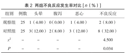养胃汤加减治疗慢性胃炎的临床效果及对患者消化功能的影响分析2