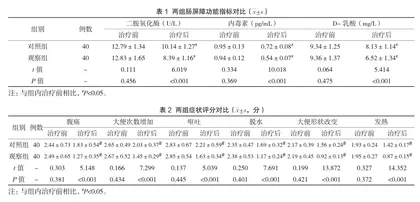 蒙脱石散联用复合乳酸菌胶囊对腹泻患儿的影响