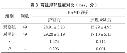森田心理护理在抑郁症患者护理中的应用3