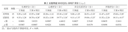 观察个性化健康管理干预用于急慢性胃炎患者的临床效果及对服药依从性的影响价值3