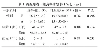 饮食指导与家庭支持护理在慢性肾脏病维持性血液透析患者营养改善方面的应用价值分析