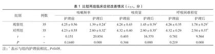 胃食管反流护理干预在老年肺部感染患者中的应用价值