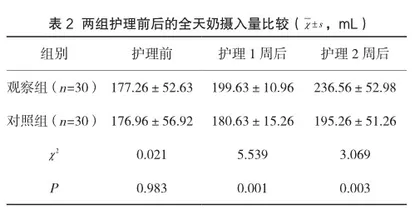 袋鼠式护理在早产儿护理中的应用价值1