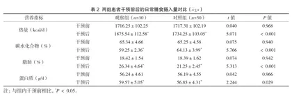 饮食指导与家庭支持护理在慢性肾脏病维持性血液透析患者营养改善方面的应用价值分析2