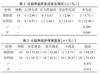 胃食管反流护理干预在老年肺部感染患者中的应用价值2