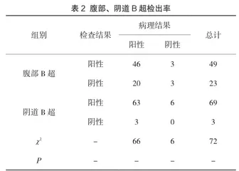子宫肌瘤应用B超鉴别诊断的价值2