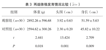 袋鼠式护理在早产儿护理中的应用价值2
