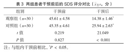 饮食指导与家庭支持护理在慢性肾脏病维持性血液透析患者营养改善方面的应用价值分析3