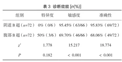 子宫肌瘤应用B超鉴别诊断的价值3