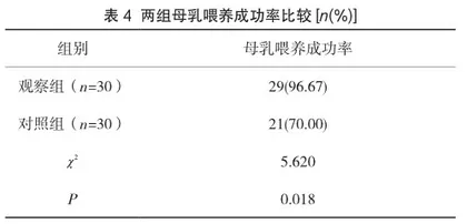 袋鼠式护理在早产儿护理中的应用价值3