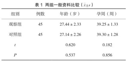 无痛分娩结合导乐分娩对初产妇产程、分娩方式及妊娠结局的影响1