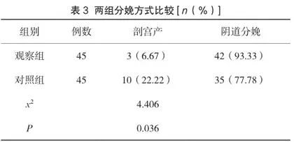 无痛分娩结合导乐分娩对初产妇产程、分娩方式及妊娠结局的影响3