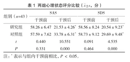 优质护理干预对功能性消化不良患儿心理状态、治疗依从性及生活质量的影响
