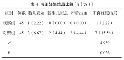 无痛分娩结合导乐分娩对初产妇产程、分娩方式及妊娠结局的影响4