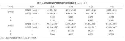中医护理干预改善老年慢性支气管炎患者中医症状及生活质量的效果研究2