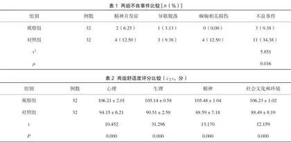 探讨综合护理干预在提高长程视频脑电图监测患者舒适水平中的应用效果