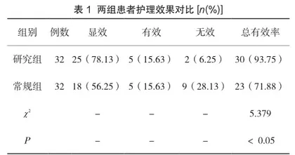 循证护理在重症急性胰腺炎护理中的应用效果及生活质量影响