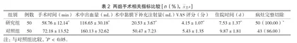 体外圈套器牵引辅助内镜黏膜下剥离术治疗消化道早癌的效果观察2