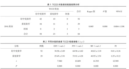 TCCD技术诊断急性缺血性脑卒中颈动脉狭窄的准确性及参数分析