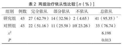 优质护理干预对功能性消化不良患儿心理状态、治疗依从性及生活质量的影响2