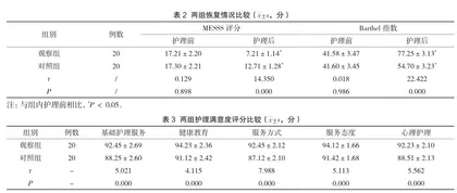 老年2型糖尿病合并脑梗死患者的早期中医康复护理方法及护理结果研究2